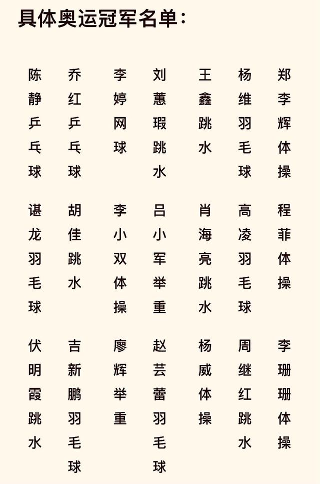张倍宁:在湖北出生颇有名气的体育明星你能知道哪几位？