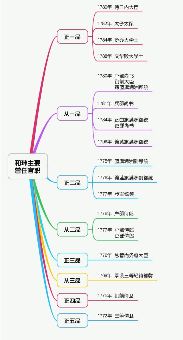 祁寯藻:和珅那么厉害，为何还说军机大臣位低权重？