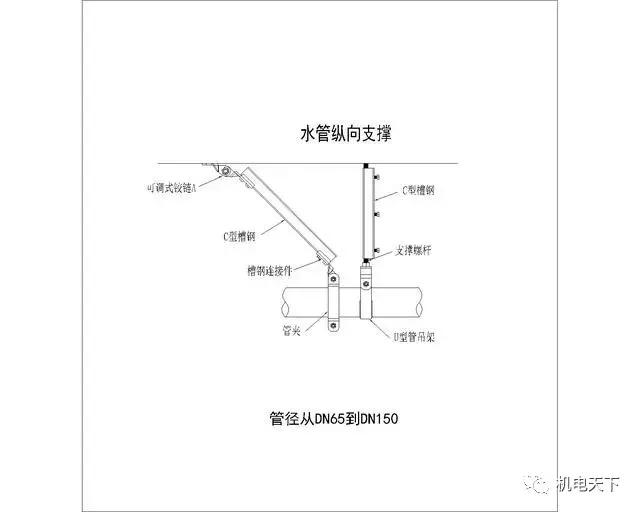 机电安装系统为何要强制配套抗震支吊架？