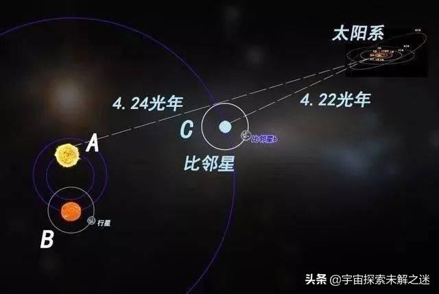 步行一光年要多久？
