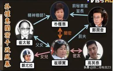 崔顺实已经正式“翻供”,否认对她的一切指控,她如成功,朴槿惠也会重获自由吗？