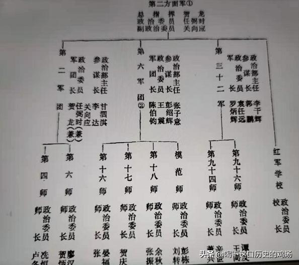 在人民军队的历史中，曾经有过兵团这样的编制，兵团的规模一般有多大？插图58