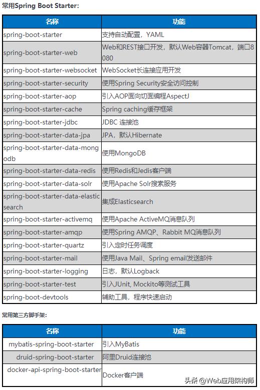 Java是学些什么内容的,容易学吗？