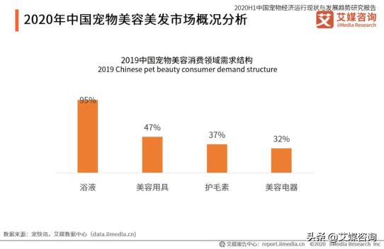 狗民网商城狗民:国内宠物美容行业发展前景怎样？