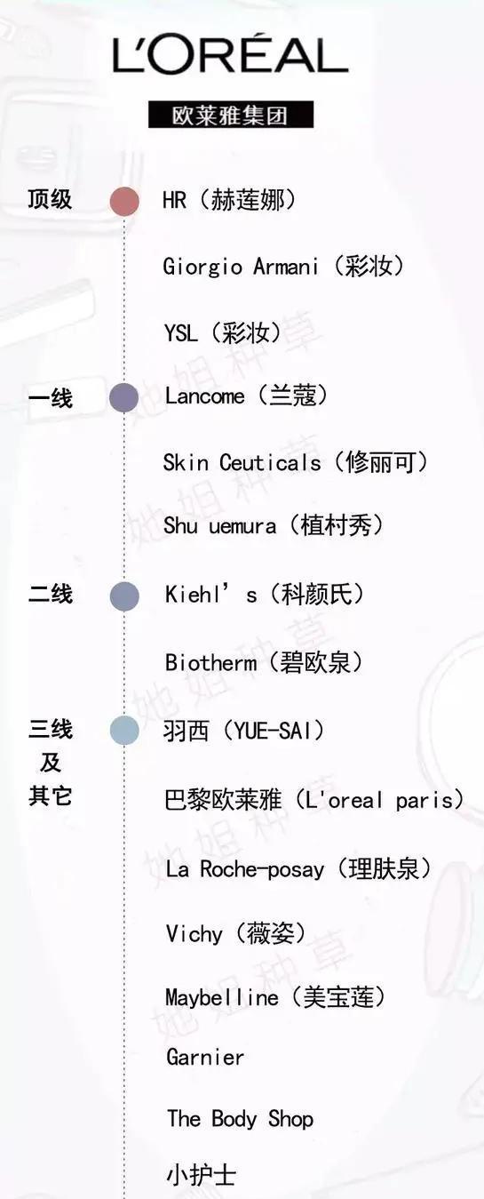 你用的化妆品是属于哪个档次的？