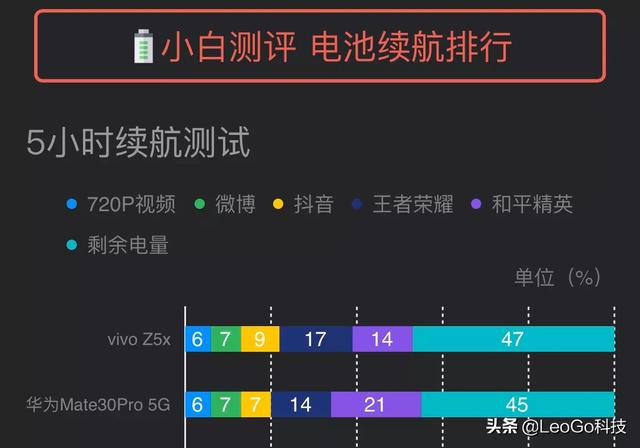 喜欢vivo这个牌子,有什么好的手机推荐？