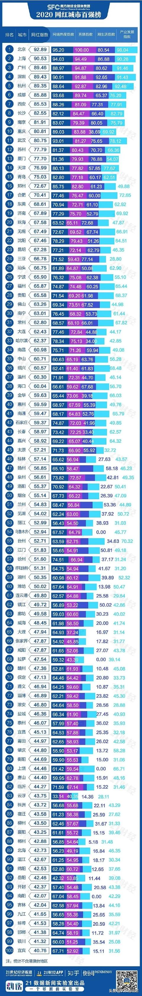 为什么10个网红有8个都是东北籍的？