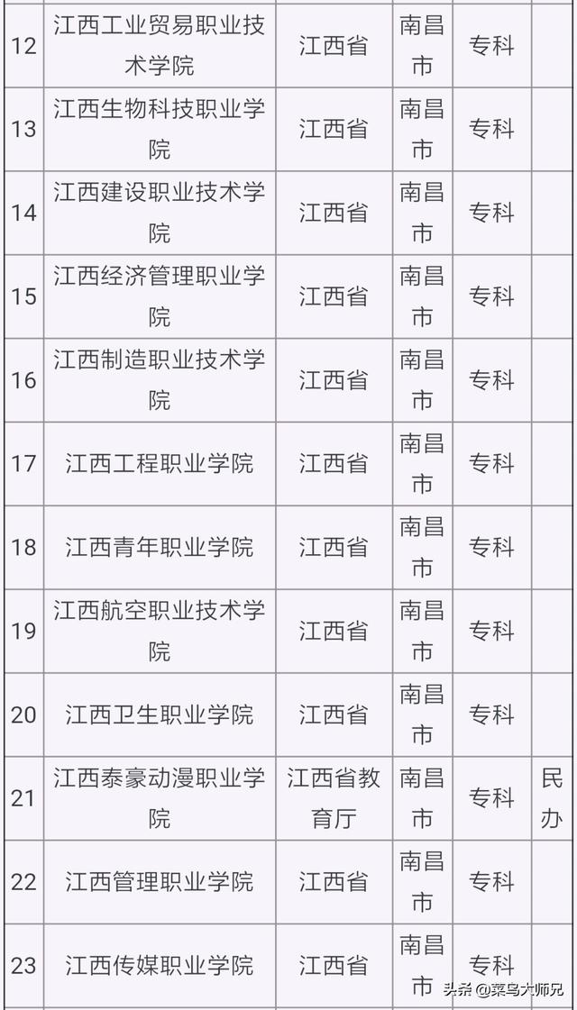 赣州创业大学，赣州的南方冶金学院还在么