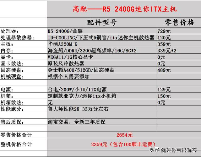 2000元小电脑主机（2000预算组装电脑）