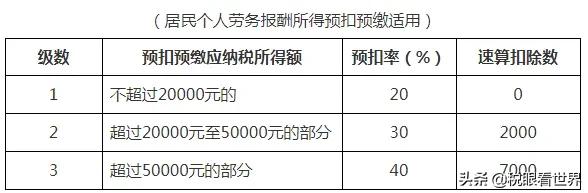 明星避税又一集聚地曝光，娱乐圈再现“偷税漏税”明星税负有多高如何做到合理税务筹划