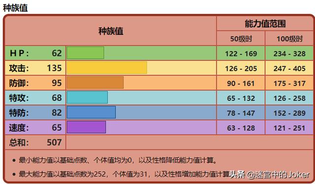 什么叫做幽灵箭毒蛙:口袋妖怪里，有哪些非神兽又特别好用的精灵？
