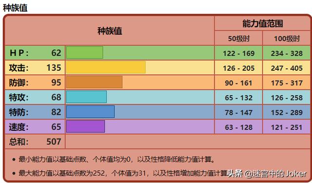 一蜘蛛狗恶作剧代机皇htc:口袋妖怪里，有哪些非神兽又特别好用的精灵？