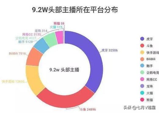 中国斗鱼论坛30天全网搜索趋势:斗鱼要开始付费观赛了，会不会成趋势？如果你是观众，会买单吗？