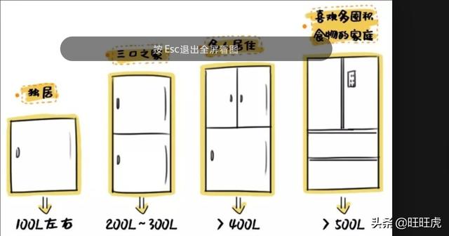 冰箱选购:如何选购冰箱，冰箱哪种好？