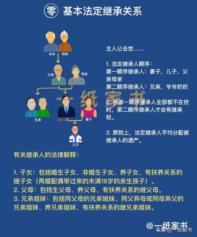 房产是祖传?-百科网