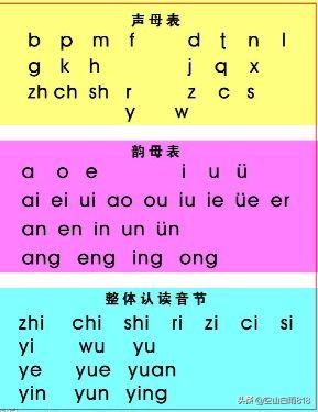 ei为韵母的字有哪些谢谢