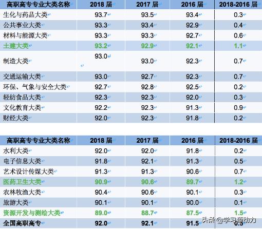 就业最好的专业和大学，大学毕业最好就业的专业是什么