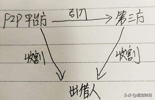 请问P2P第三方收割是什么圈套？