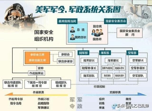 头条问答 - 军队指挥控制系统是一种什么式的能级结构?(2个回答)