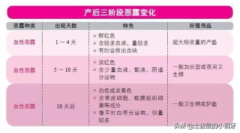 产后恶露是什么:产后恶露是什么东西 顺产后恶露多久能排干净？恶露期间有哪些注意事项？