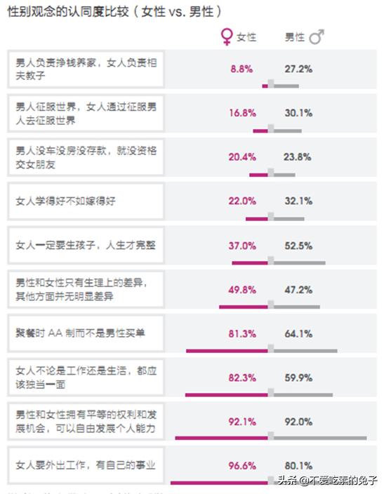 大家有遇到过工作上的男女不平等待遇吗