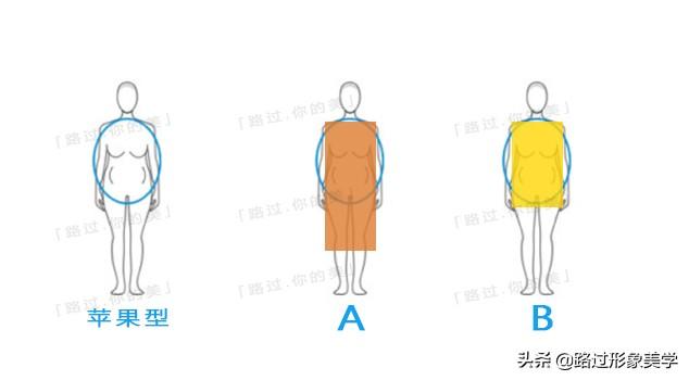 苹果型身材:苹果型身材的女人适合穿直筒版中长款风衣吗？