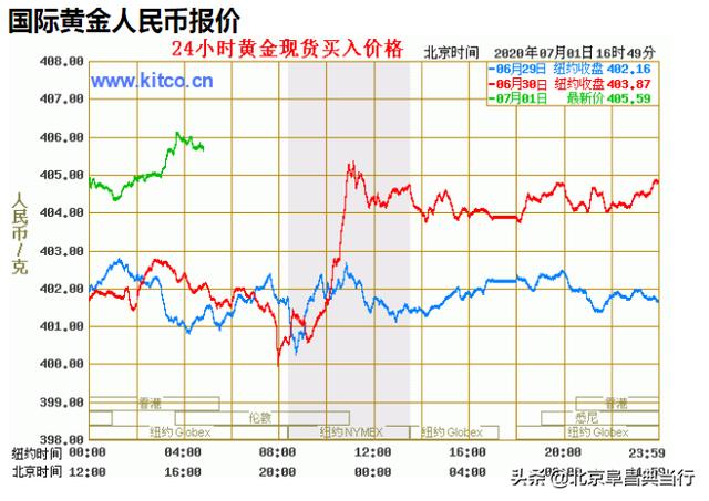 金器回收贵还是当铺贵,请问，黄金去哪里能变现呢？