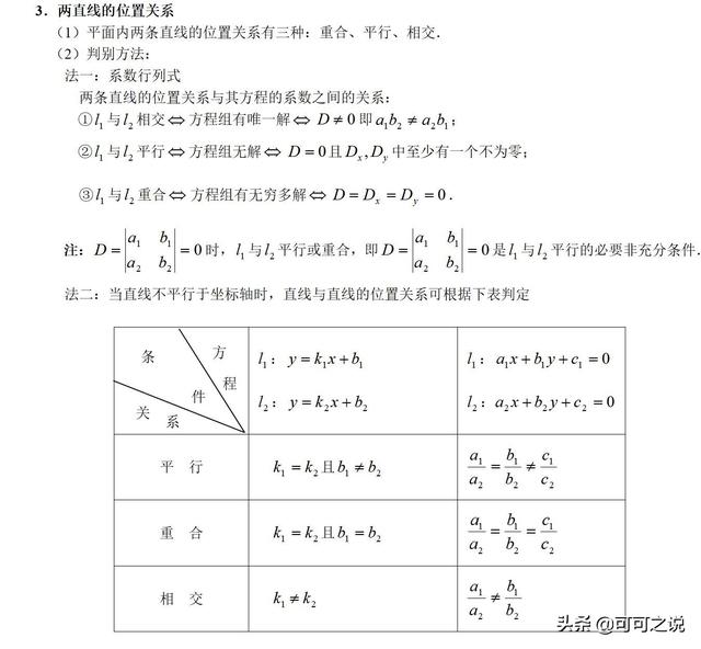头条问答 高中的直线方程章节有哪些知识点 2个回答