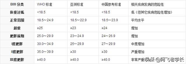 头条问答 身高一米7 体重多少才完美 560个回答