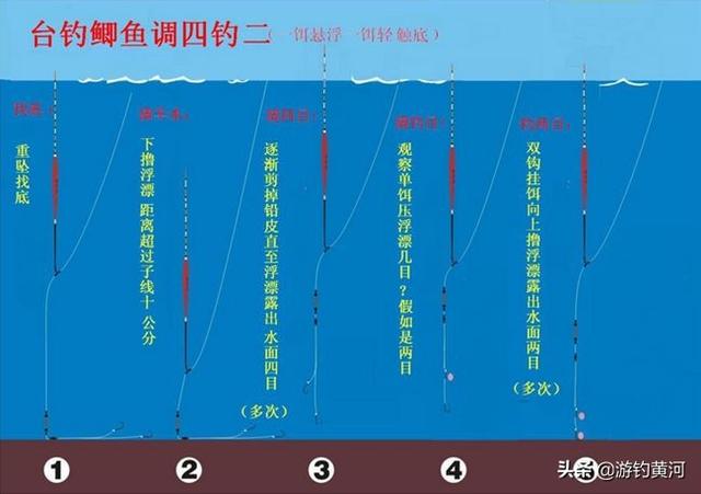 野钓双钩挂老坛玉米如何调漂
