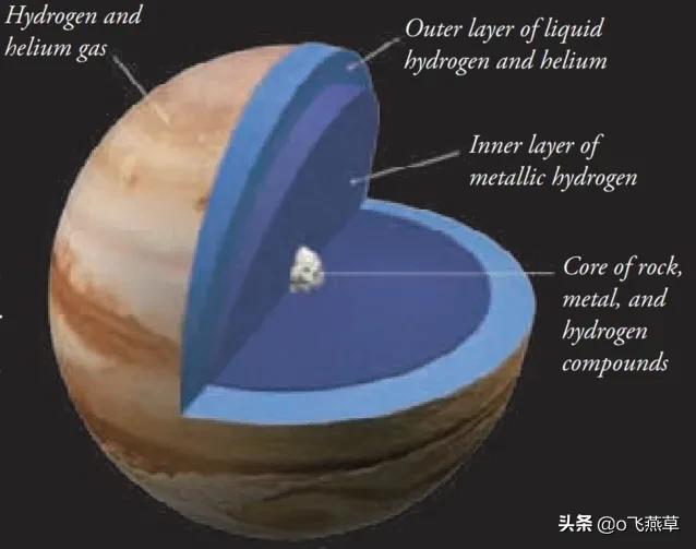 八大行星的资料:有哪些关于八大行星的知识？