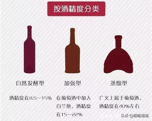 葡萄酒含糖吗，白酒、啤酒、红酒，糖尿病人可以喝哪一种？对其身体有益吗？