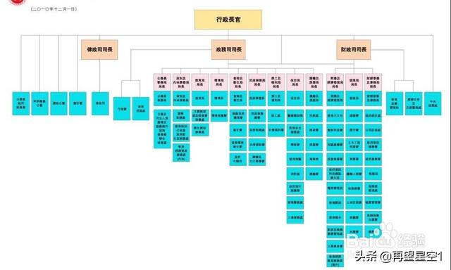 香港保安局局长:香港保安局局长相当于内地的什么职务？