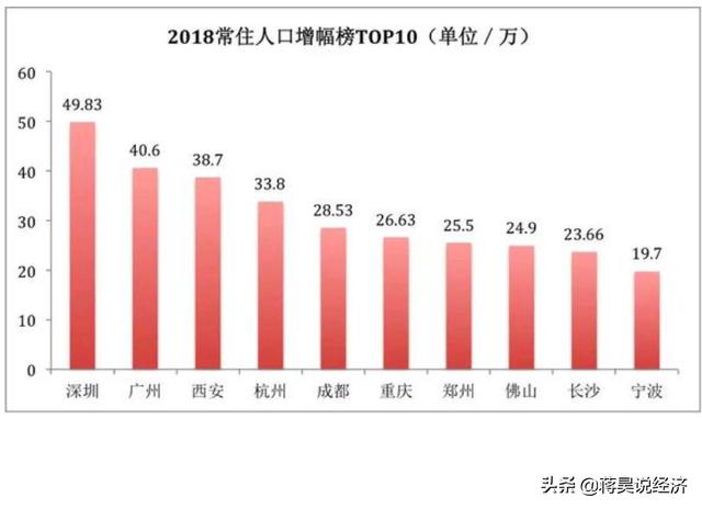 怎么看一个城市未来是否有发展潜力？