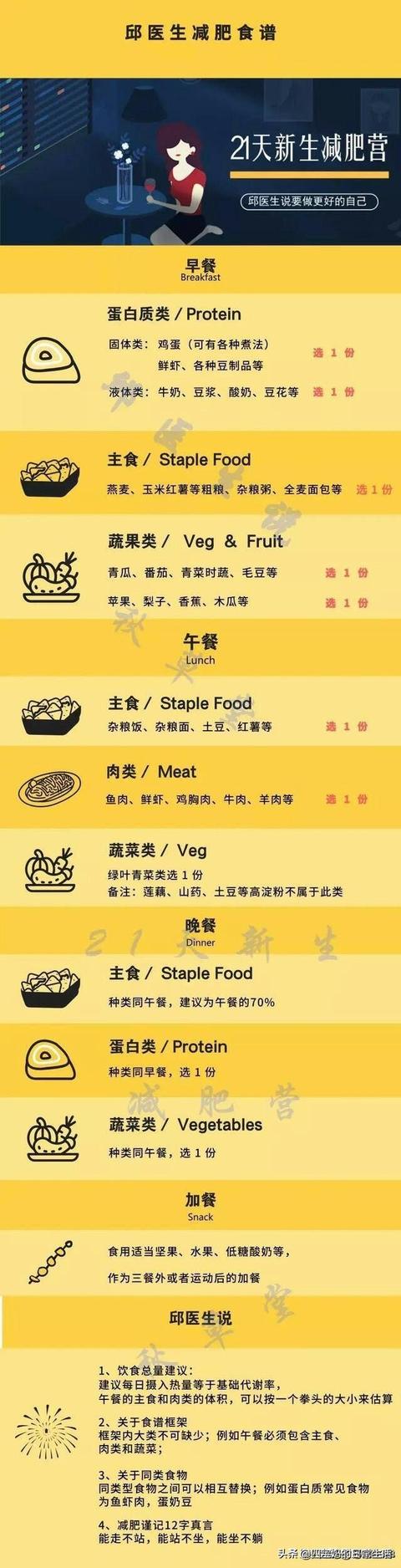 有人说减肥真的可以不节食,三餐正常吃,也不腹泻就能瘦,你信吗？