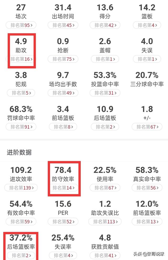 哈达迪现在还是亚洲第一中锋么？他目前的能力如何？