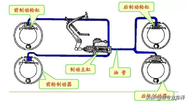 驻车制动器工作原理图片