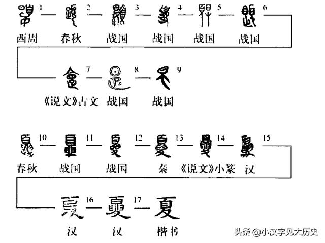 头条问答 甲骨文中到底有没有 夏 这个字 小汉字见大历史的回答 0赞