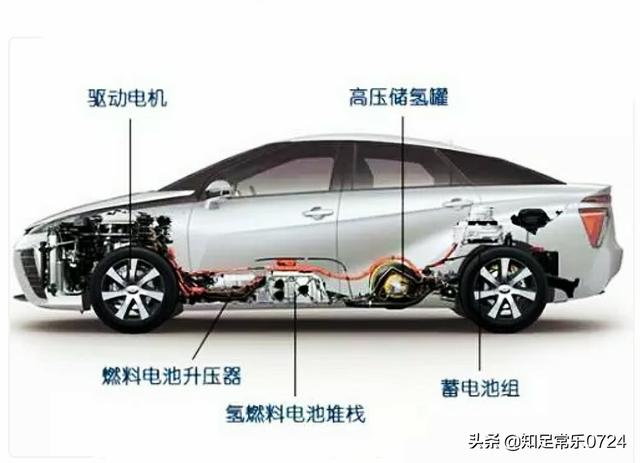 南京金龙纯电动汽车，氢燃料电池汽车比纯电动汽车好吗？