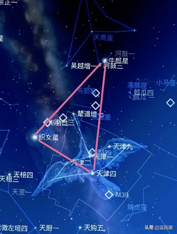 牛郎织女星在星空中具体的位置在哪里,怎么寻找,有方法吗？