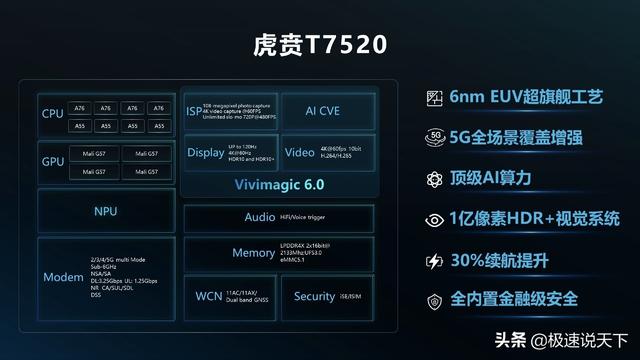 以往定位紫光曾发售过多款新品,比如sc9863a,比如虎贲t710和虎贲t310