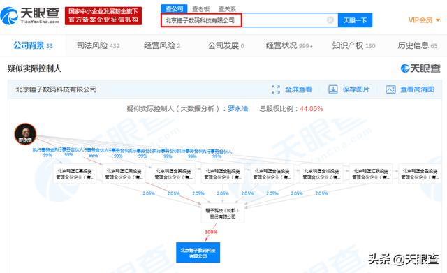 天眼猫 网易:企查猫、天眼查、启信宝哪家的企业数据更好，有什么不同？