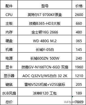 高配电脑主机清单(台式电脑配置高配)