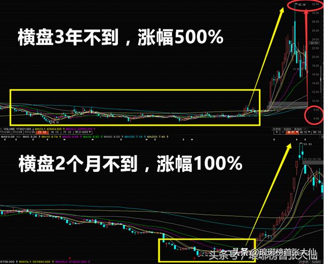 庄家坐庄要进行频繁的交易，这样会产生大量的交易费吗?