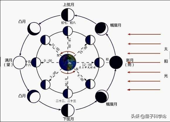 我们的宇宙诞生于138亿年前的大爆炸,如果没有那场大爆炸,今天世界将