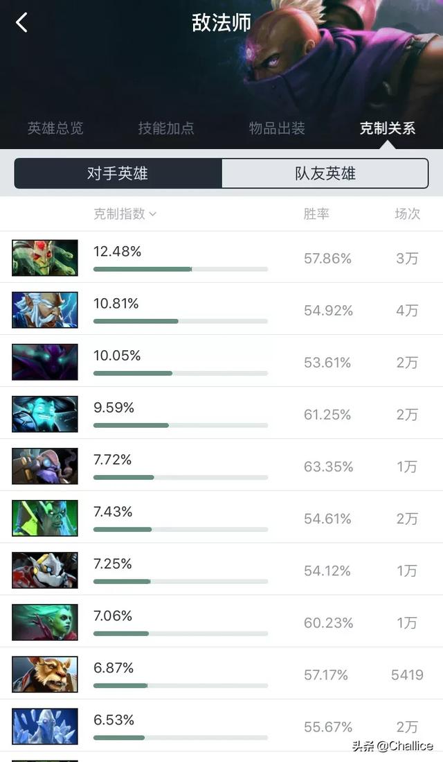 Dota2的敌法师克制蓝猫、美杜莎可以理解,为什么他会克制幽鬼这种英雄呢？