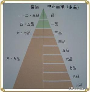 曹丕是怎么死的:曹丕临终前，留了几个人防备司马懿，他们为何没有阻止司马夺权？