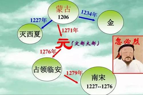天选之子刘秀究竟有多厉害，中国历代皇帝中，谁得江山的难度最大