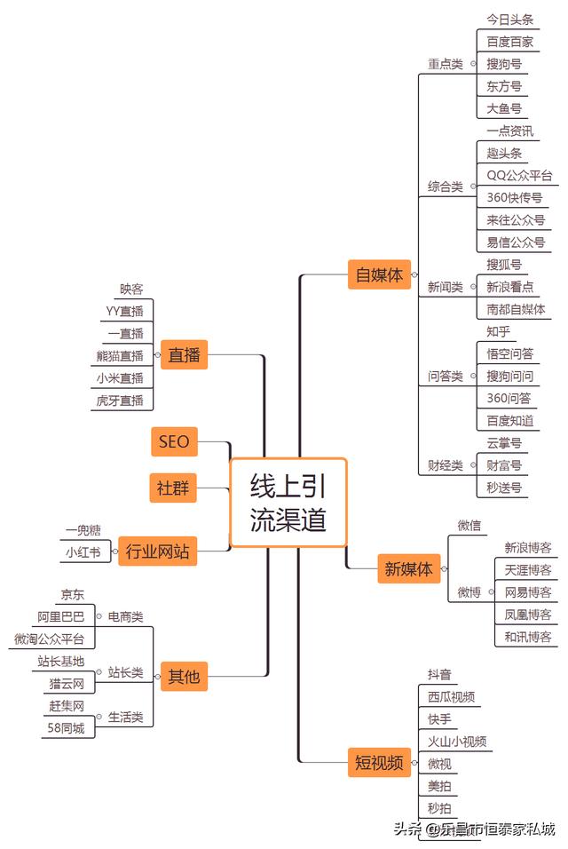 听说很多业主装修选择游击队而不选择装修公司是真的吗为什么