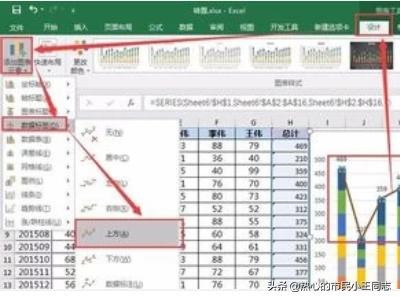 怎么在excel中做图表,Excel如何制作组合图表？